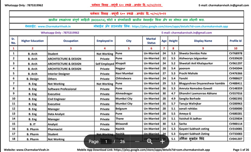 ५)  वधूची ६०० लग्न स्थळे PDF यादी